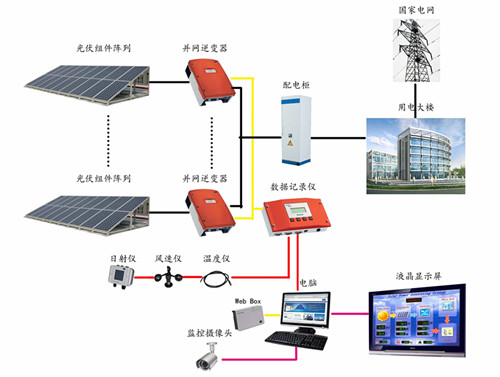 光伏电站发电示意图