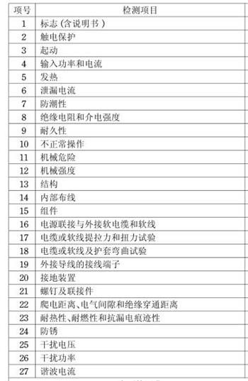 圆锯3C认证检测项目图片