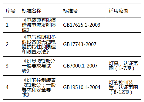 灯具3C认证检测依据图片