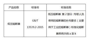 低压熔断器3C检测标准图片