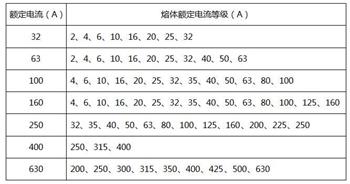 常见熔断器的主要参数图片