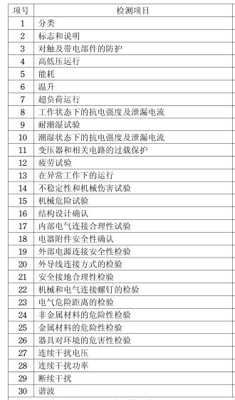 电发夹3C认证检测项目图片