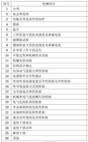 冰柜CCC认证检测项目图片