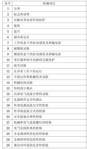 太阳能热水器CCC认证检测项目图片