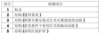 小夜灯3C认证检测项目图片