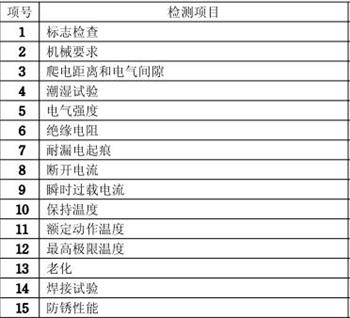 保险丝3C认证检测项目图片