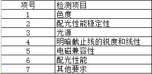 汽车灯3C认证检测项目图片