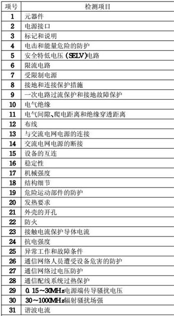 电源适配器3C认证检测项目图片