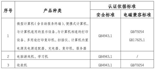 信息技术设备认证标准图片