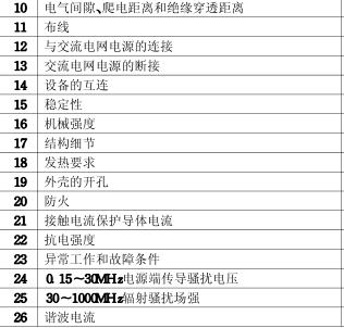 显示器3C认证的检测项目图片