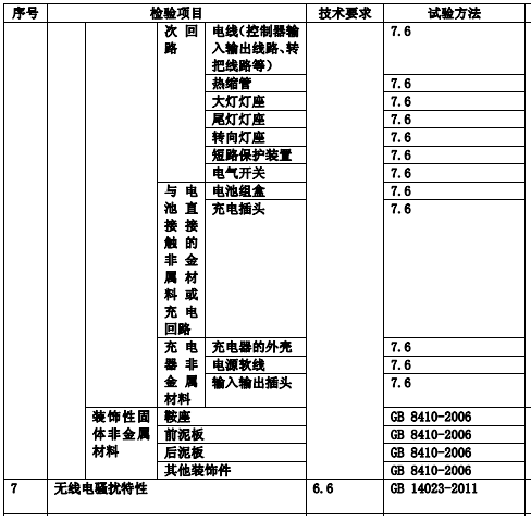 检测项目图示4