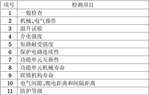 配电箱CCC检测项目图片