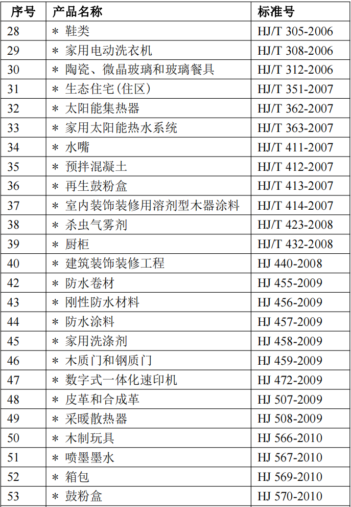 十环认证产品目录2