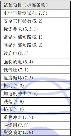 检测项目图片